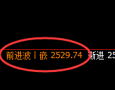 焦炭：日线结构，精准展开价差式宽幅洗盘