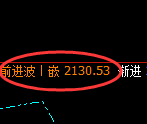 纯碱：4小时周期，精准展开快速向下回撤