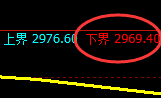 燃油：涨超3%，试仓低点，精准展开极端强势回升