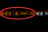 燃油：涨超3%，试仓低点，精准展开极端强势回升