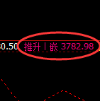 沥青：4小时周期，精准展开宽幅振荡洗盘