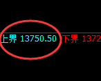 橡胶：试仓高点，精准展开4小时周期快速洗盘