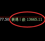 橡胶：试仓高点，精准展开4小时周期快速洗盘