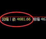 乙二醇：回补高点，精准展开近80点的冲高回落