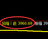 螺纹：修正低点，精准展开强势振荡回升