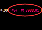 螺纹：修正低点，精准展开强势振荡回升