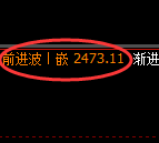 甲醇：试仓低点，精准展开强势回升