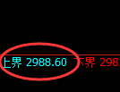 豆粕：试仓高点，精准 展开弱势极端回撤