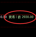 豆粕：试仓高点，精准 展开弱势极端回撤