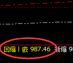 铁矿石：突破1000，日线低点精准实现强势突破