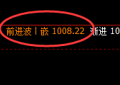 铁矿石：突破1000，日线低点精准实现强势突破