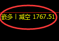 焦煤：精准规则化（系统策略）复盘总结