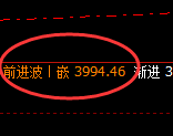 螺纹：修正高点，精准展开快速冲高回落