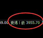 螺纹：修正高点，精准展开快速冲高回落