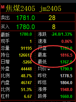 焦煤：精准规则化（系统策略）复盘总结