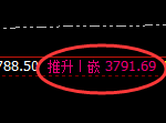 沥青：回补高点，精准展开快速冲高回落