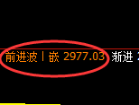 豆粕：日线高点，精准展开大幅冲高回落