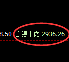 豆粕：日线高点，精准展开大幅冲高回落