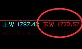 焦煤：日线试仓低点，精准展开宽幅洗盘