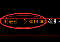 豆粕：试仓低点，精准进入振荡强势回升