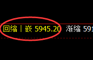 PTA：4小时高点，精准展开极端宽幅洗盘