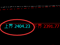 焦炭：试仓高点，精准进入回补修正结构