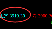 螺纹：试仓高点，精准展开单边弱势回撤