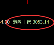 燃油：日线高点，精准展开快速冲高回落