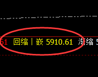 PTA：4小时高点，精准展开极端快速回撤