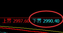 豆粕：试仓低点，精准展开极端快速拉升