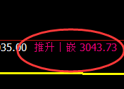 豆粕：试仓低点，精准展开极端快速拉升