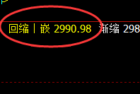 豆粕：日线高点，精准展开积极快速回撤