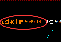 PTA：回补低点，精准展开积极振荡向上修正