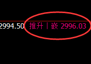 豆粕：4小时周期，精准展开修正洗盘