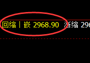 豆粕：4小时周期，精准展开修正洗盘