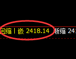 菜 粕：4小时高点，精准展开单边极端回撤