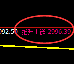 豆粕：回补高点，精准展开极端加速回撤