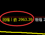 豆粕：回补高点，精准展开极端加速回撤