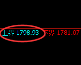 焦煤：试仓高点，精准展开4小时宽幅洗盘