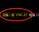 焦煤：试仓高点，精准展开4小时宽幅洗盘