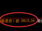 螺纹：4小时周期，精准展开极积宽幅洗盘