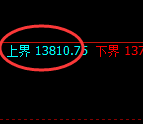 橡胶：试仓高点，精准展开振荡回撤洗盘