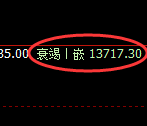 橡胶：试仓高点，精准展开振荡回撤洗盘