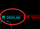 PTA：试仓高点，精准展开宽幅洗盘