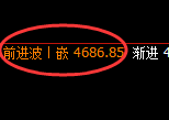 乙二醇：4小时高点，精准展开冲高回落