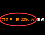 焦炭：日线周期，精准展开完美的宽 幅洗盘