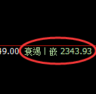 焦炭：日线周期，精准展开完美的宽 幅洗盘