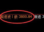 螺纹：日线高点，精准展开冲高回落