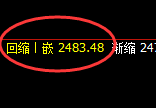 甲醇：日线低点，精准展开强势修正