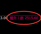 甲醇：日线低点，精准展开强势修正